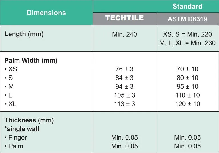 Biodegradable Nitrile Gloves (200s)